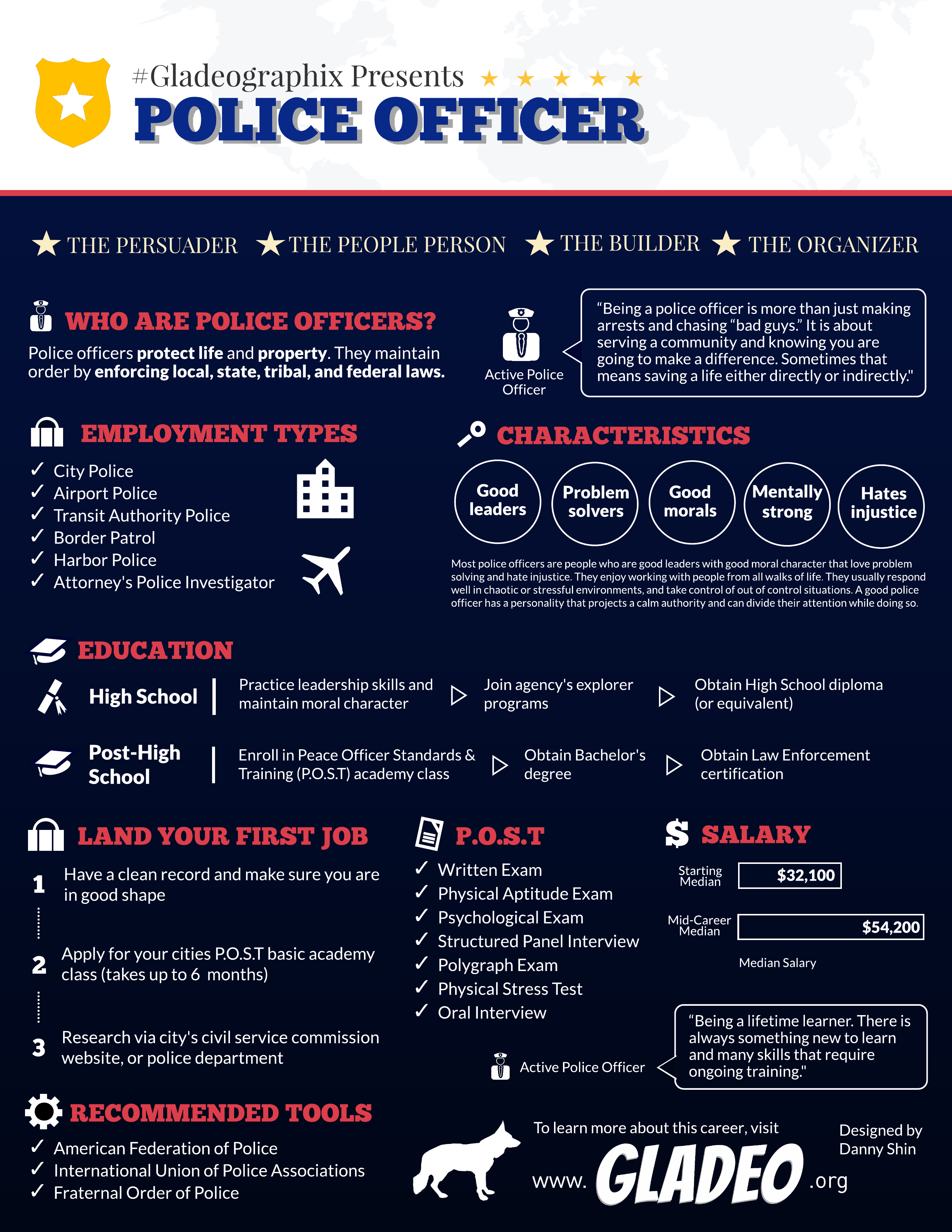 Police officer infographic