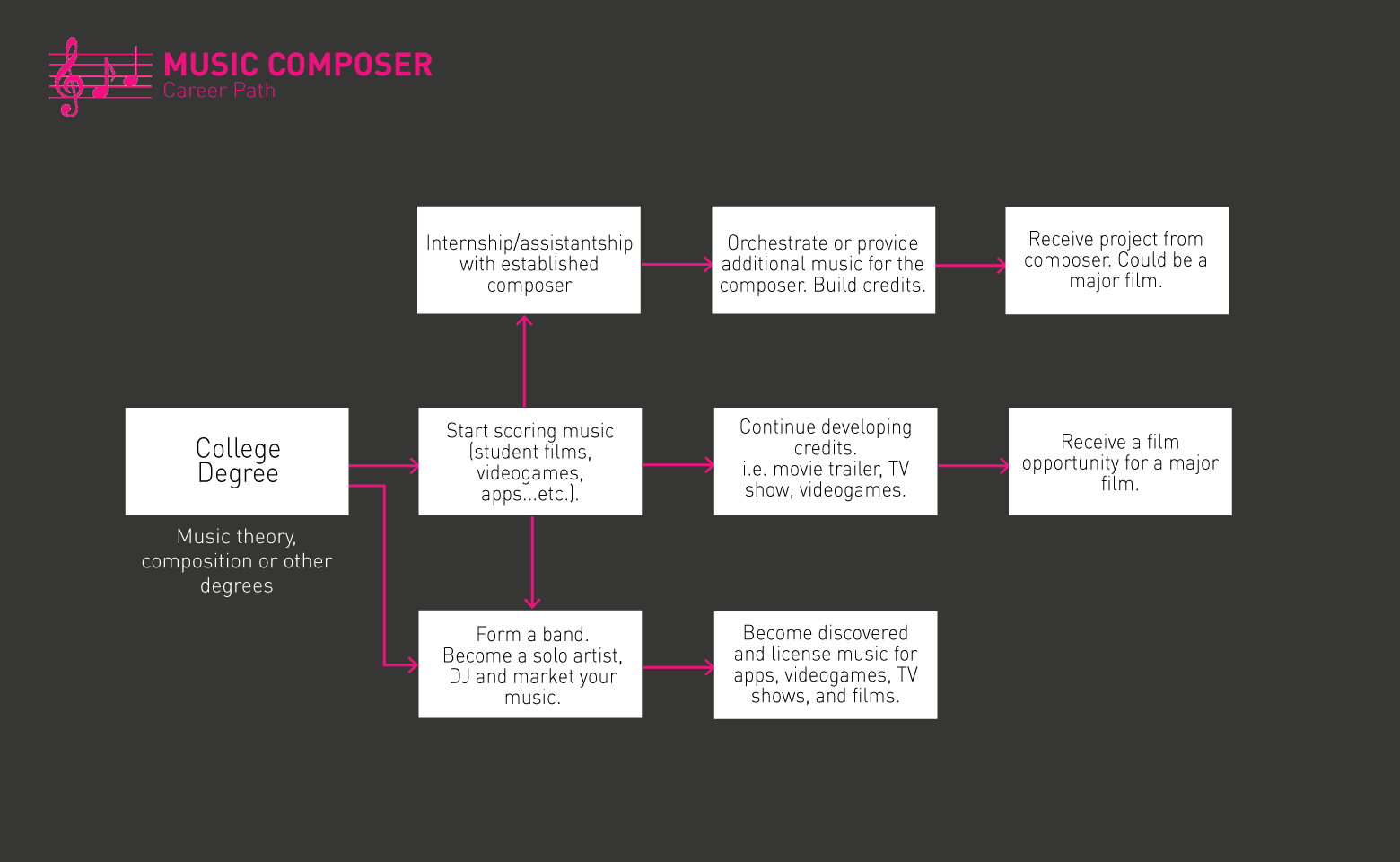 Music Composer roadmap 