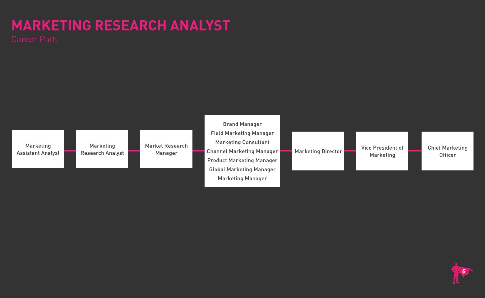 Gladeo Marketing Research Analyst roadmap