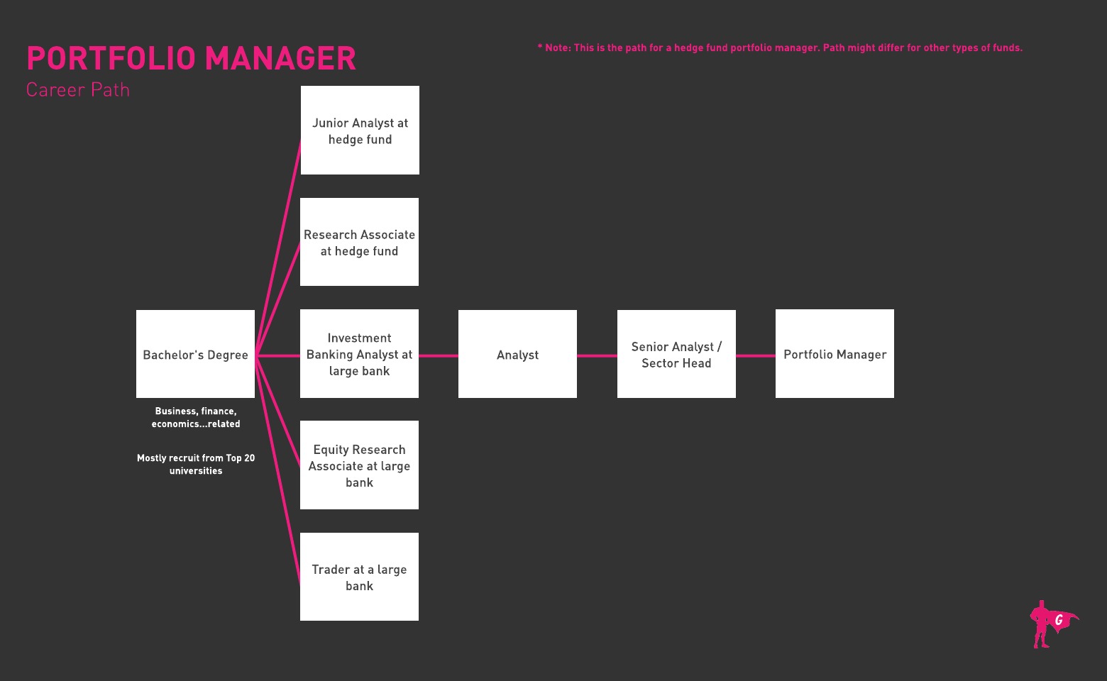 Gladeo Portfolio Manager roadmap