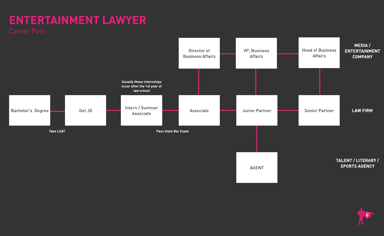 Entertainment Lawyer Gladeo Roadmap