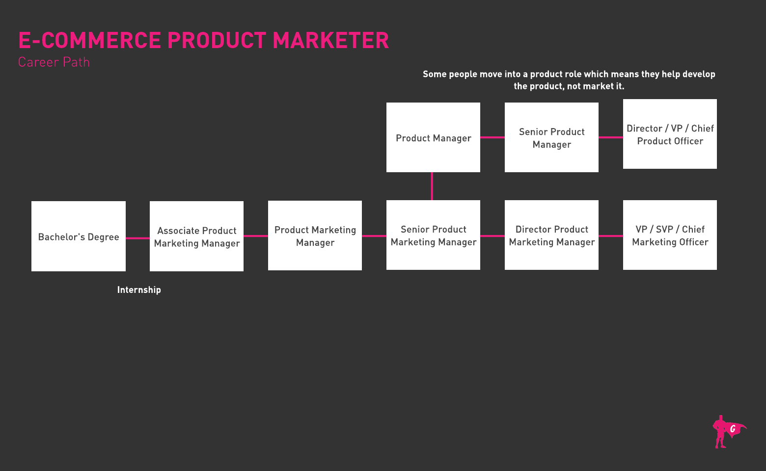 E-Commerce Product Marketer Gladeo Roadmap
