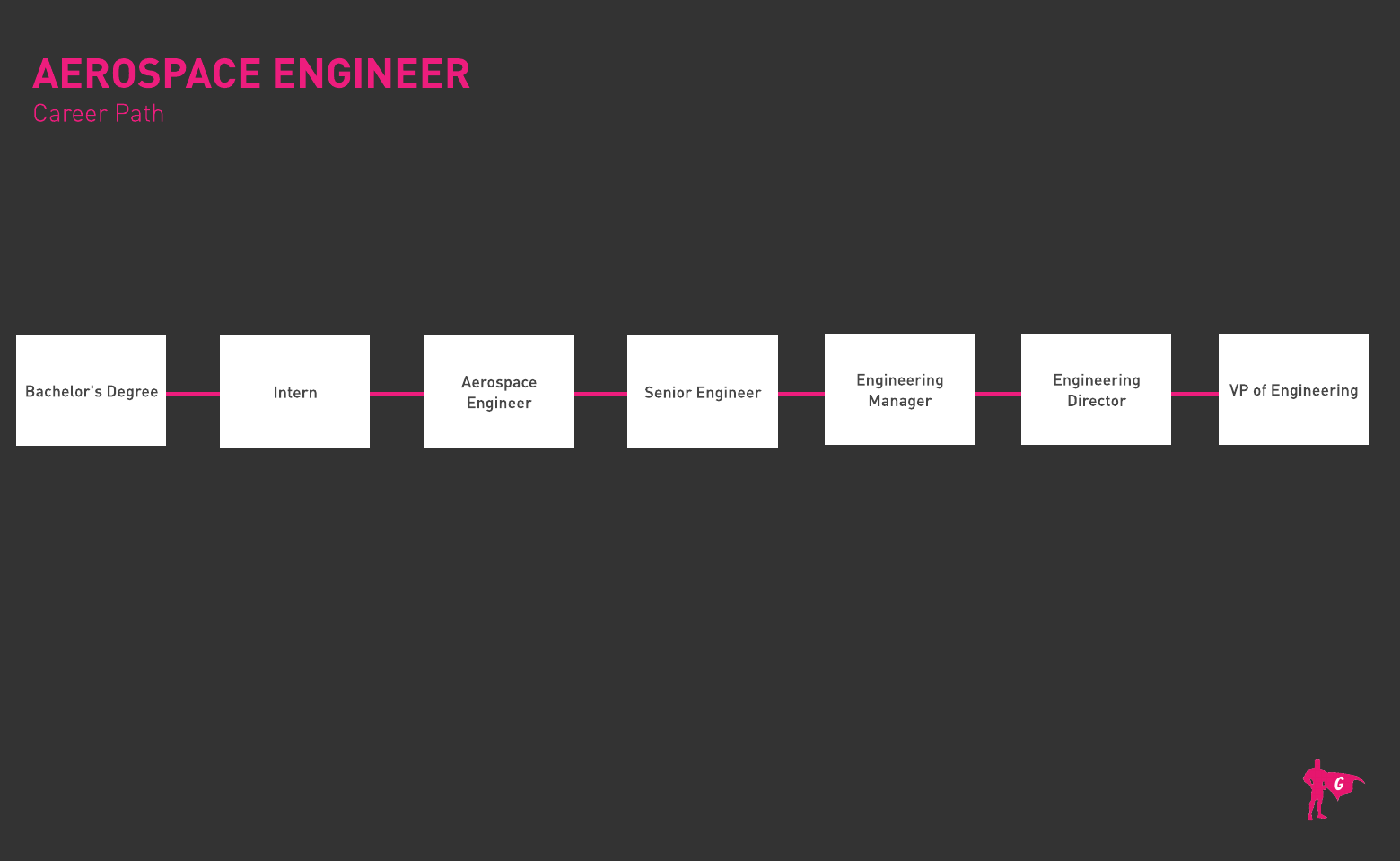 Aerospace Engineer Gladeo Roadmap