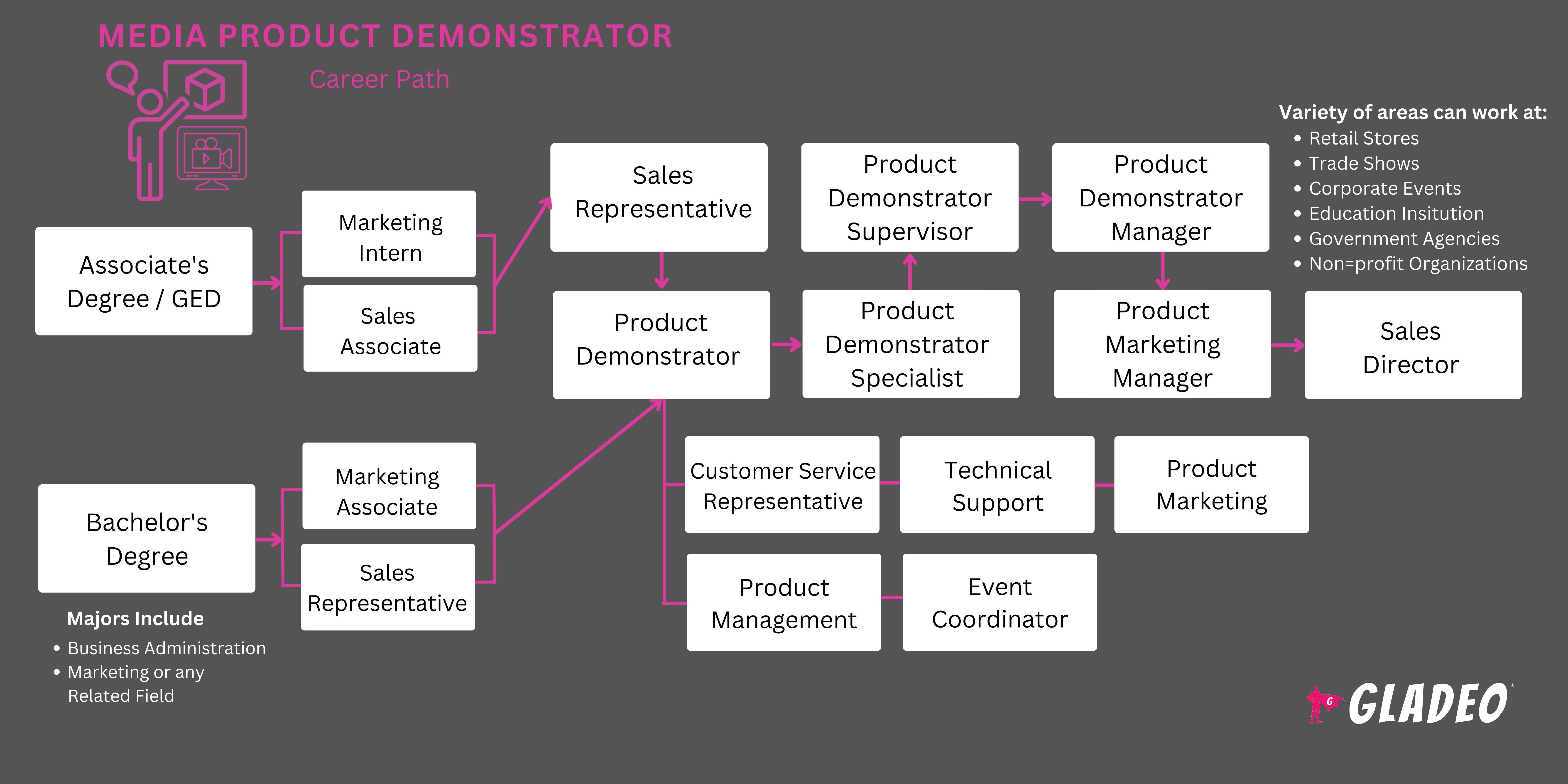 Media Product Demonstrator Roadmap