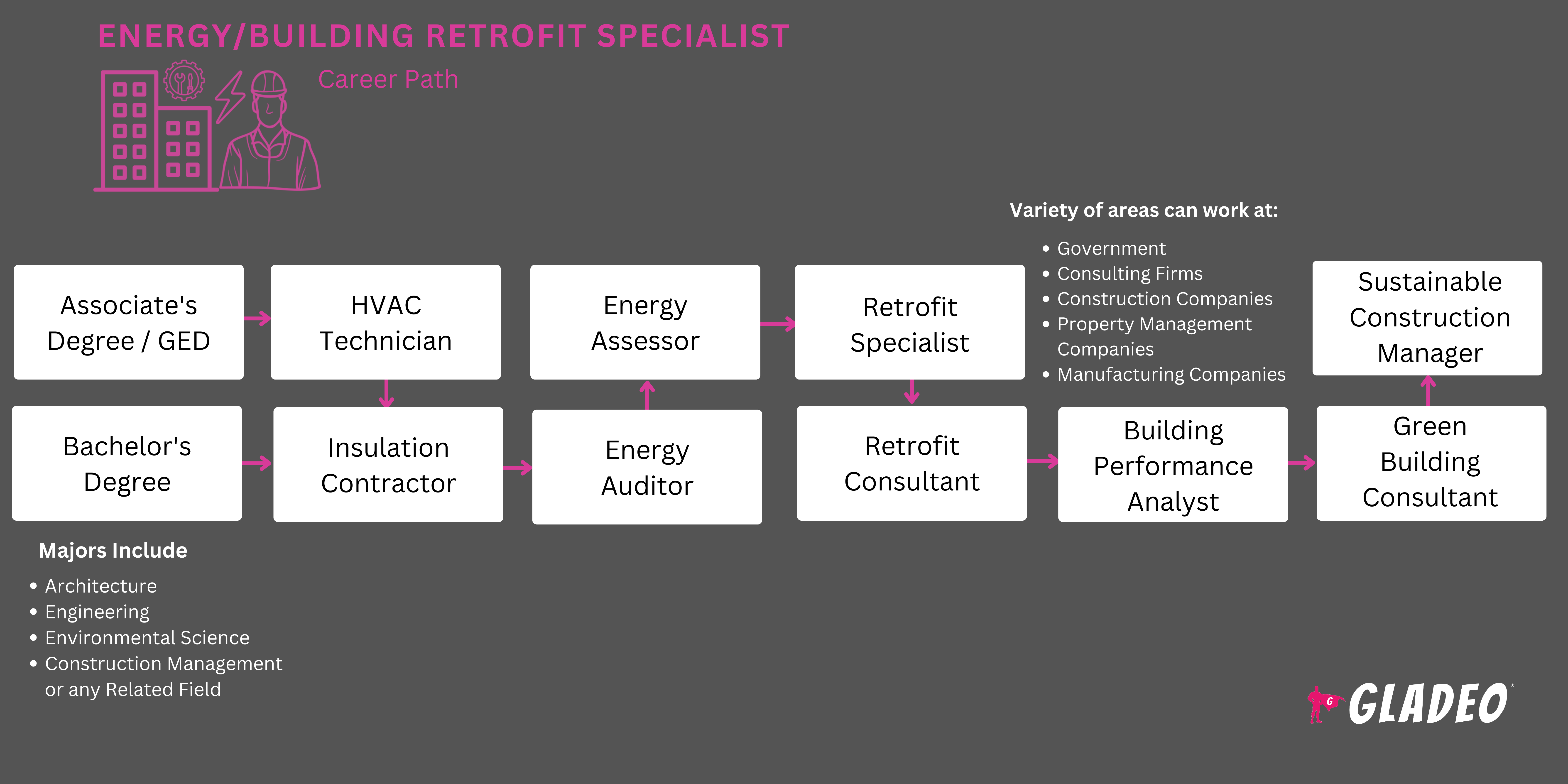 Energy/Building Retrofit Specialist
