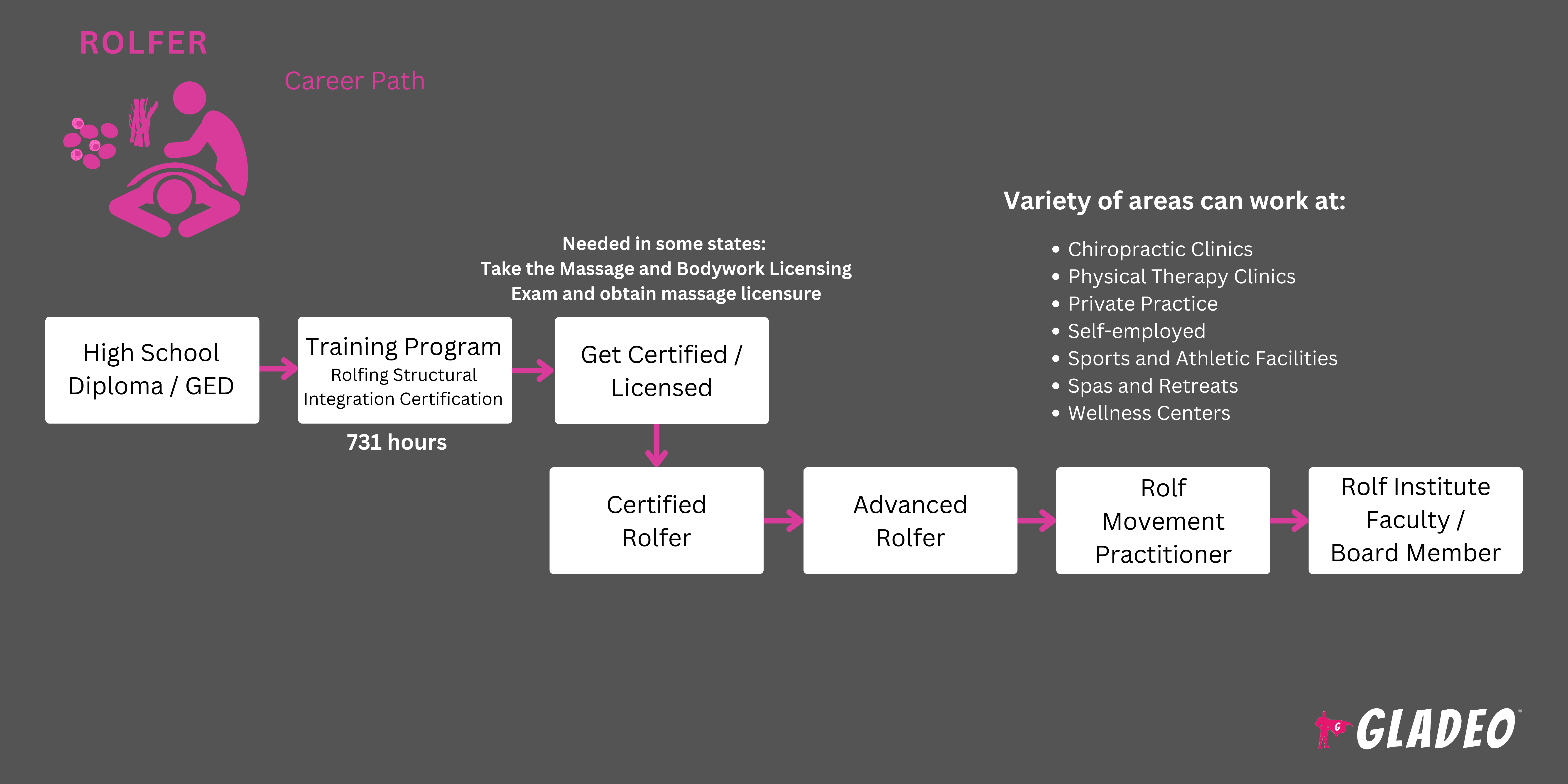 Rolfer Roadmap