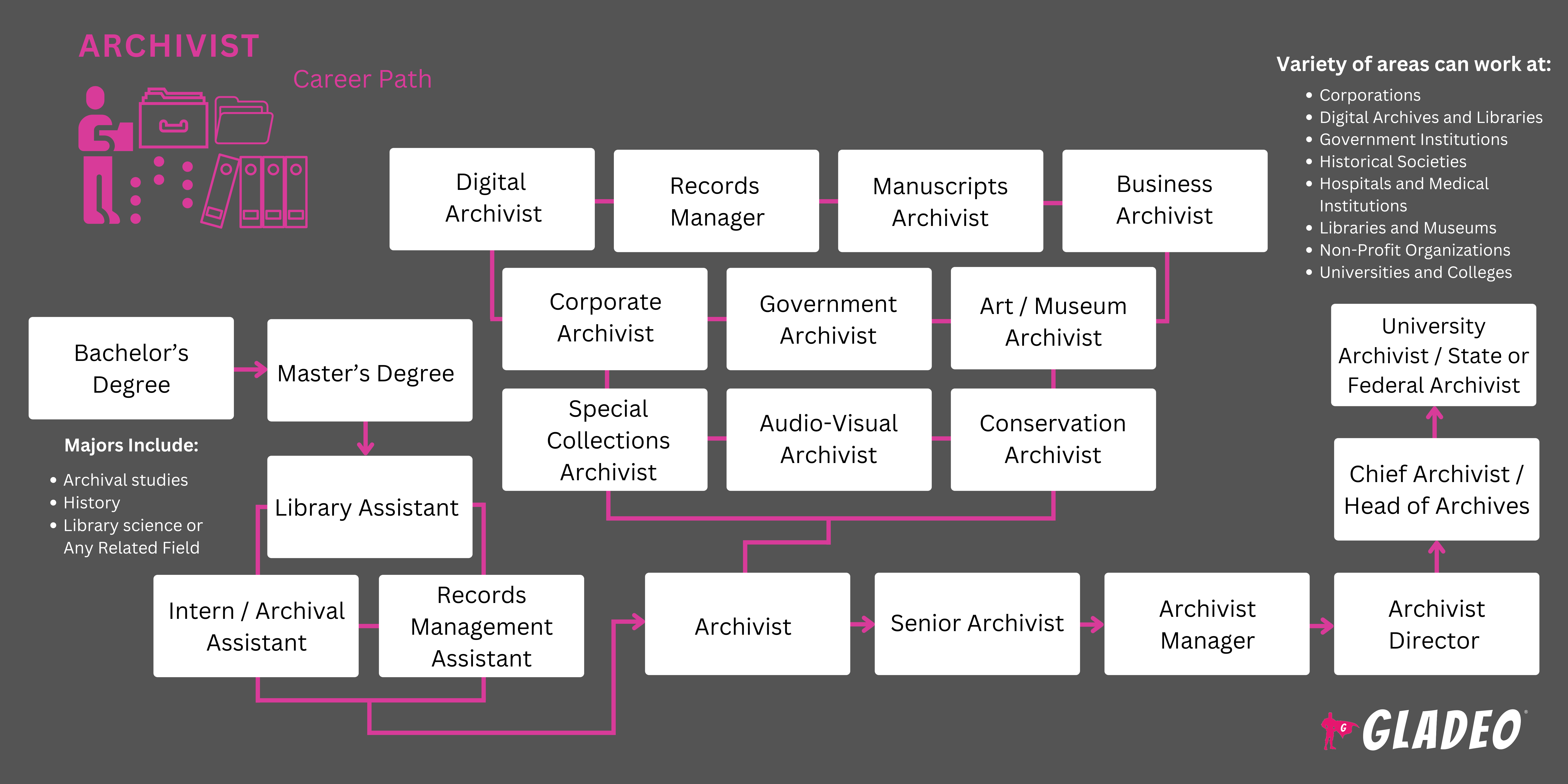 Archivist Roadmap