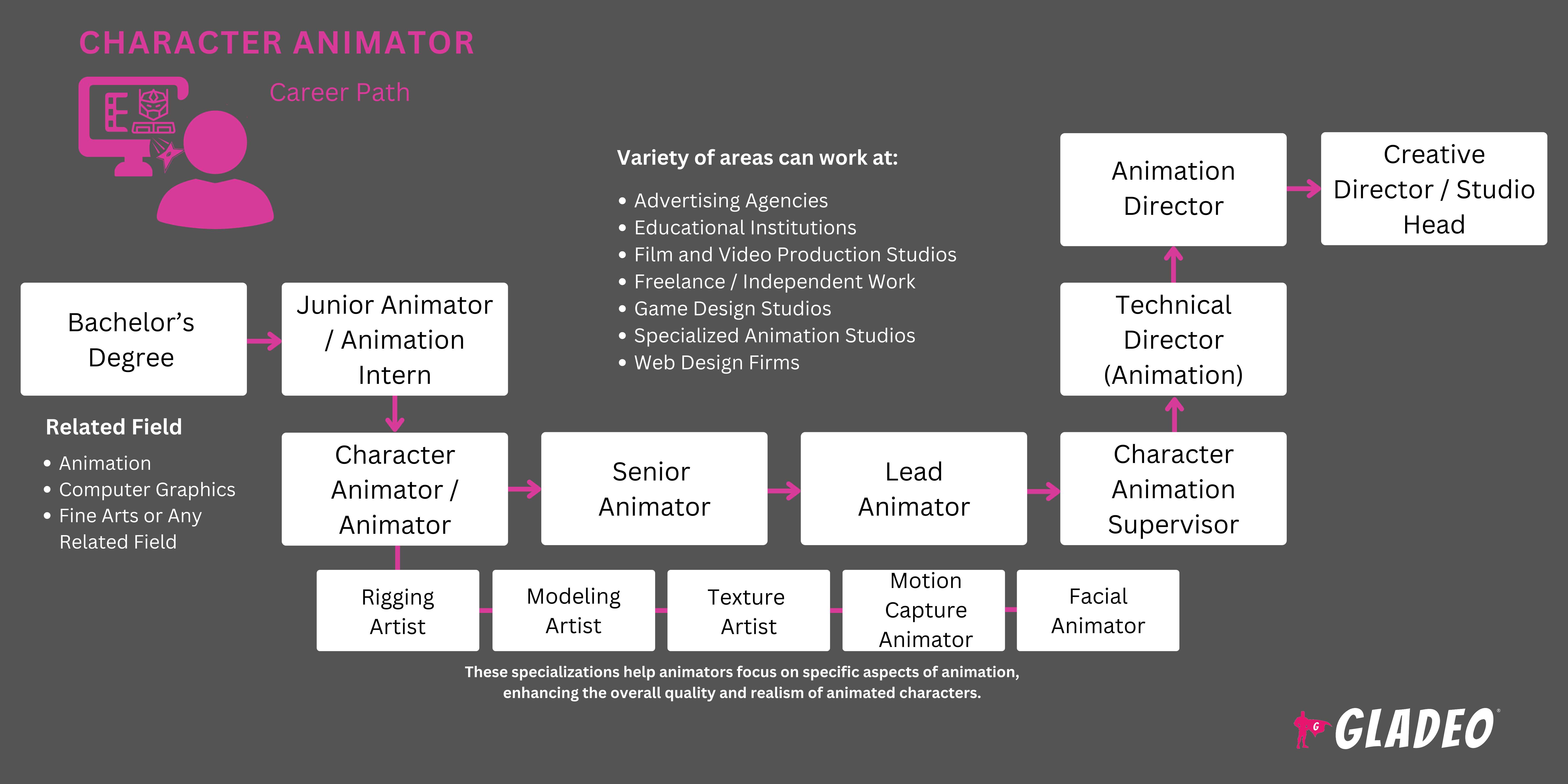 Character Animator Roadmap